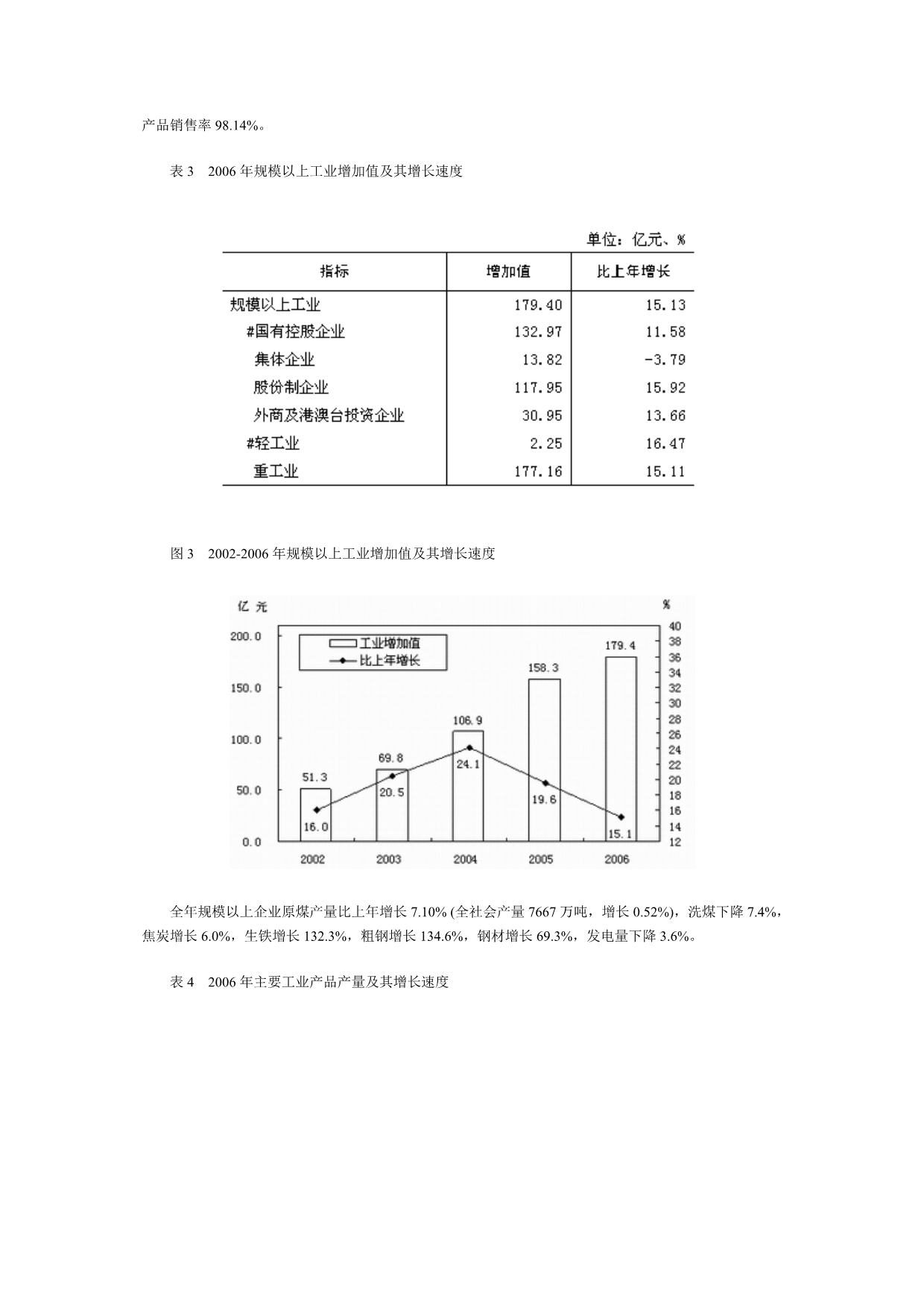 山西省晋城市2006年国民经济和社会发展统计公报_第4页