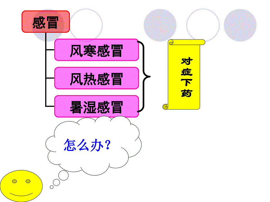 高二政治事物的矛盾具有不同的特点_第3页