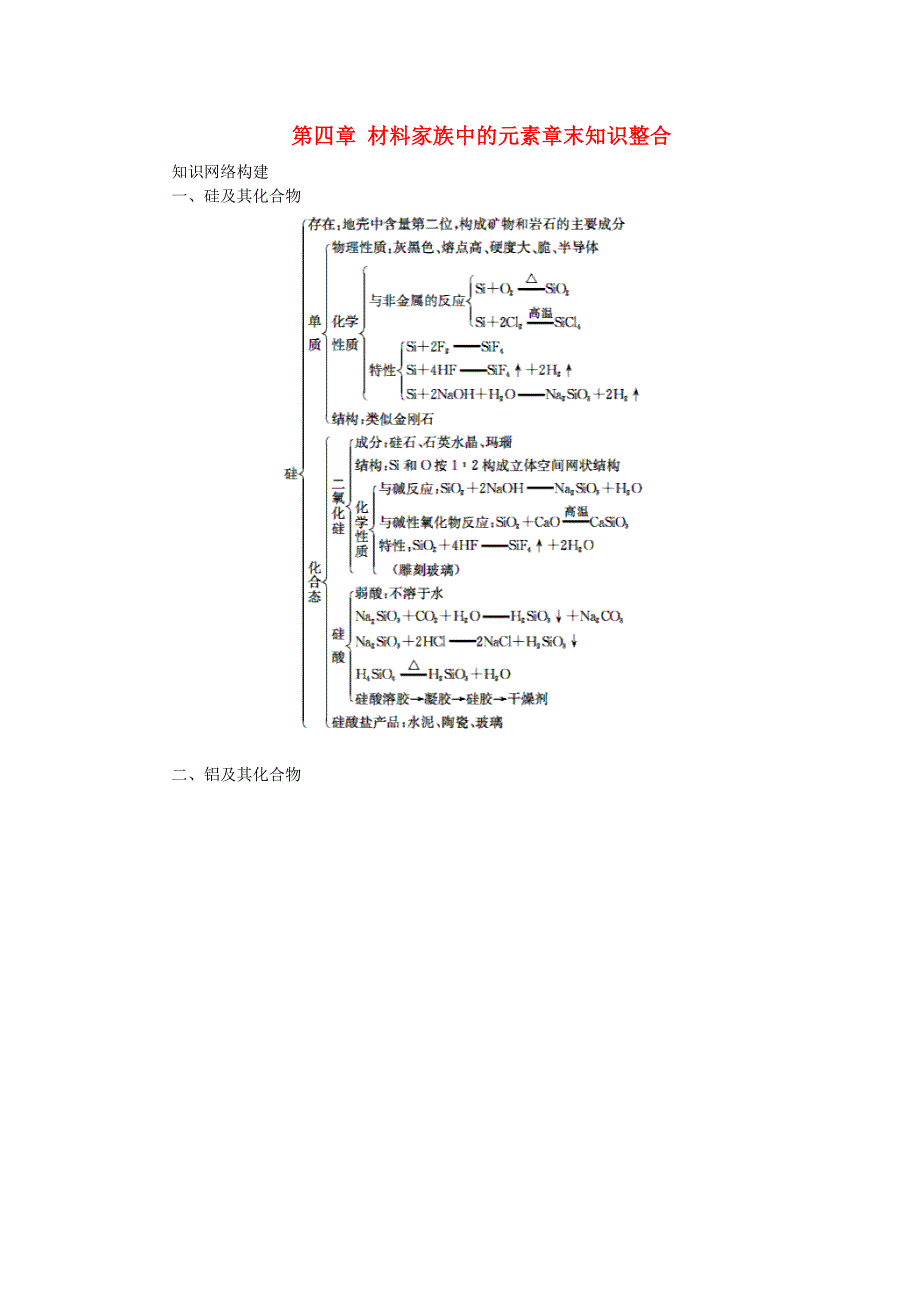 2015-2016学年高中化学 第四章 材料家族中的元素章末知识整合 鲁科版必修1_第1页