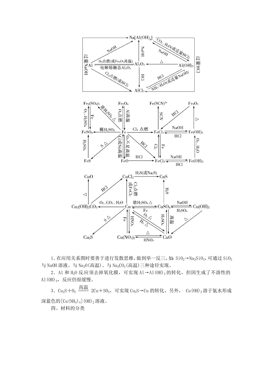 2015-2016学年高中化学 第四章 材料家族中的元素章末知识整合 鲁科版必修1_第3页