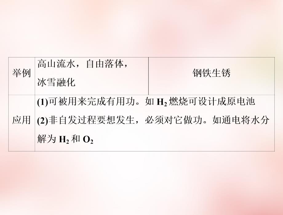 2015-2016学年高中化学 2.4化学反应进行的方向课件 新人教版选修4_第4页