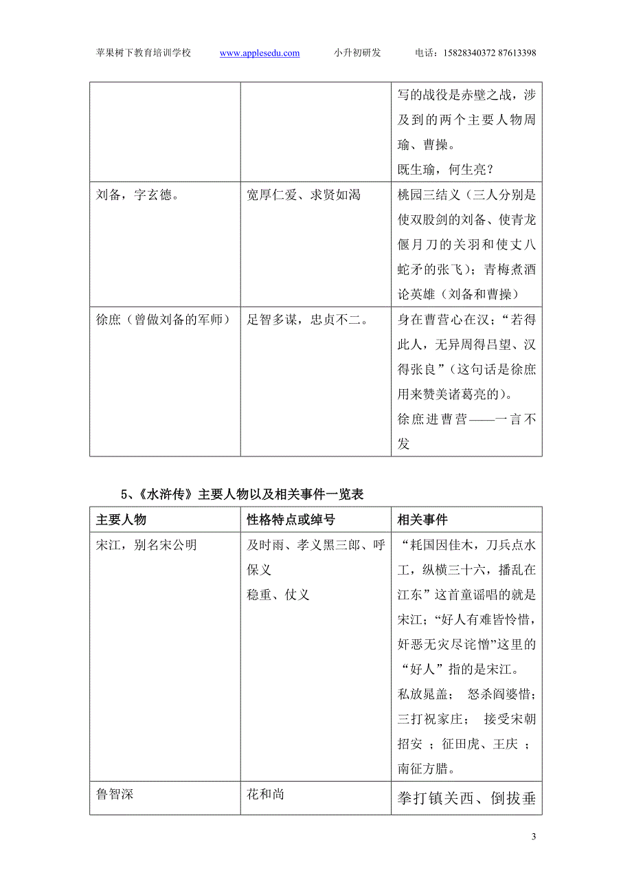 解密小升初中四大名著的考点(确定版)_第3页