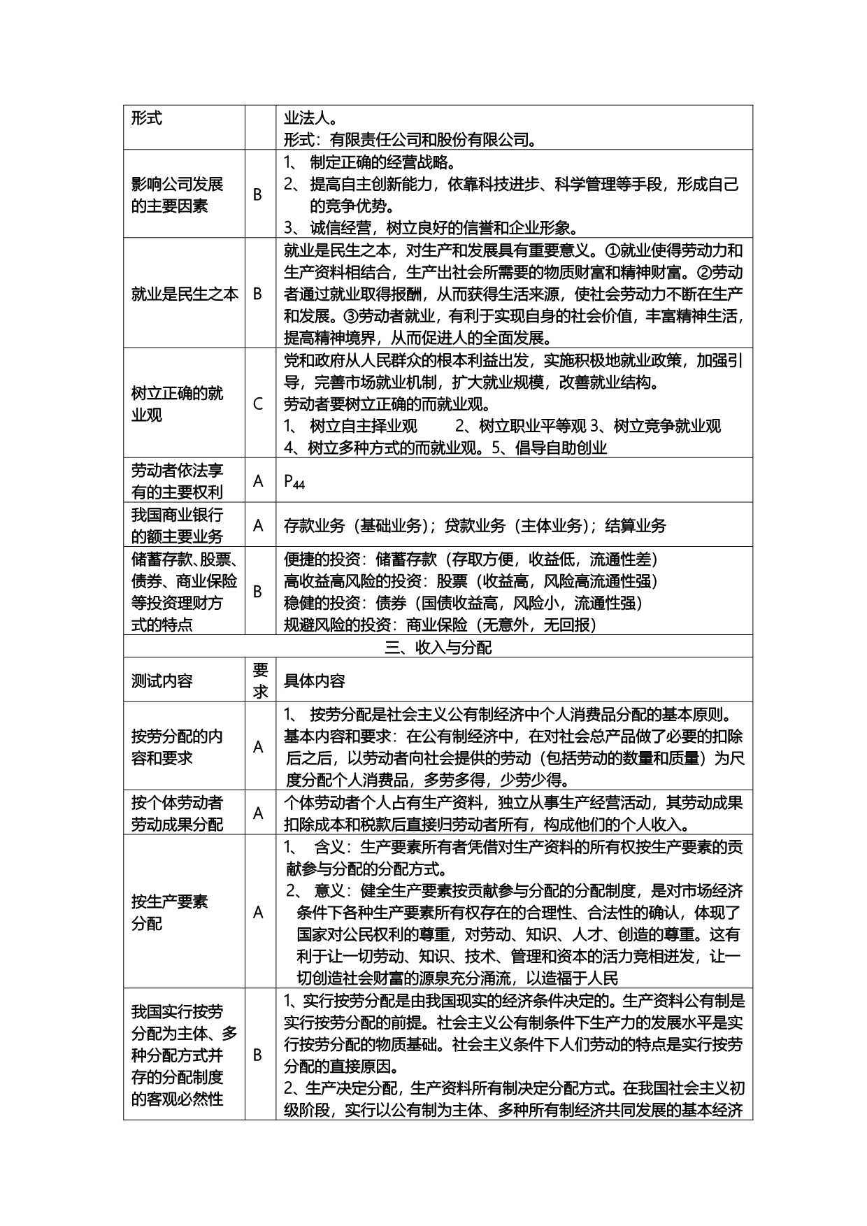 江苏省2013年政治小高考考点详解_第3页