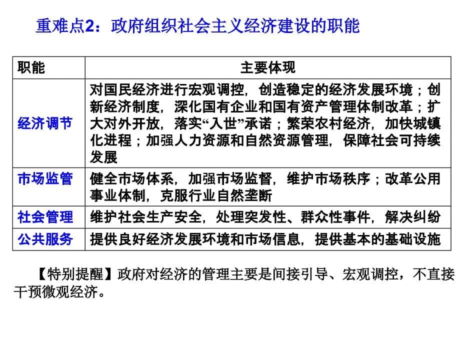 高三政治,第二单元《为人民服务的政府》_第5页