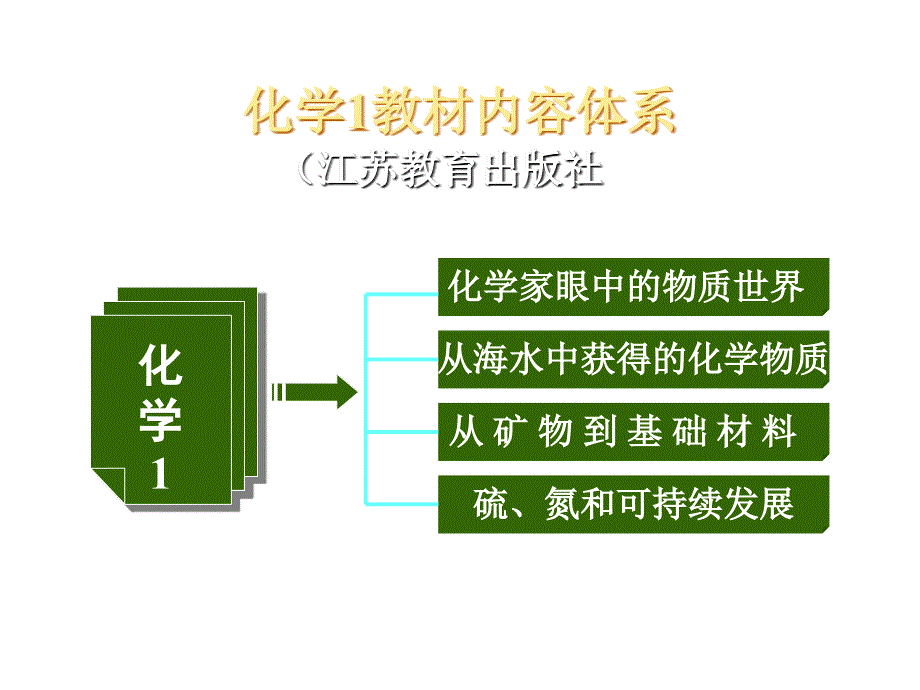 高一化学专题1教材分析与教学建议_第1页