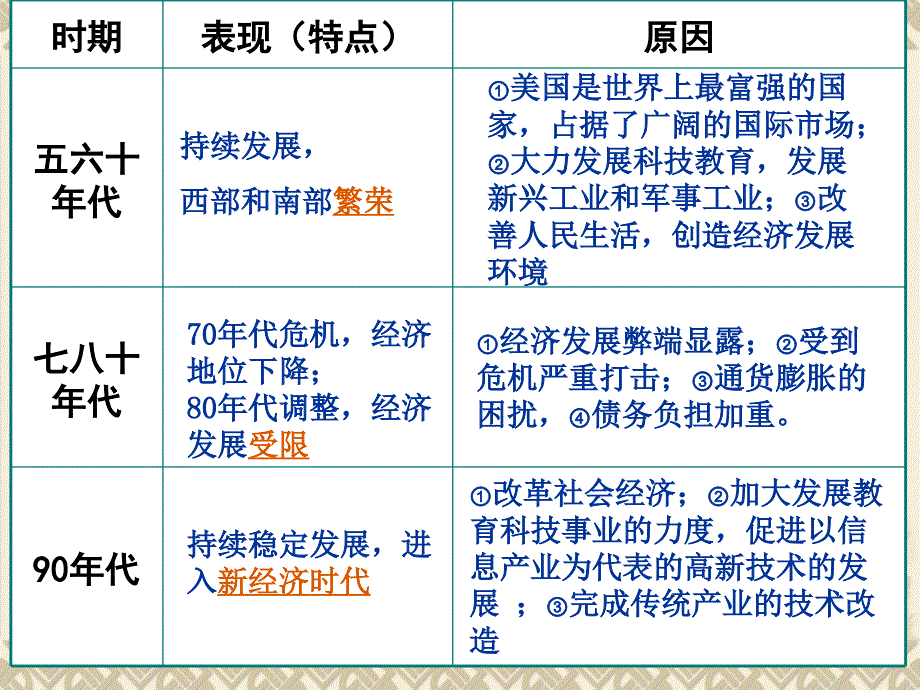 历史九下第8课和第9课课件_第4页