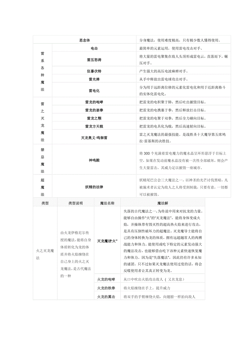 灭龙魔导士妖精的尾巴_第1页