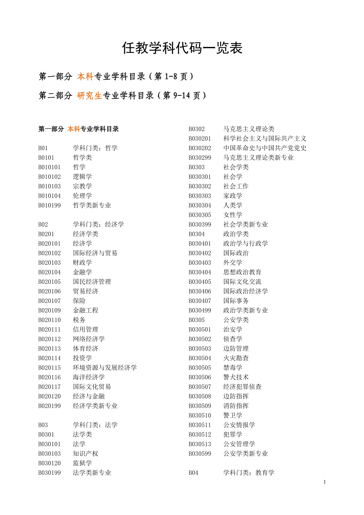 任教学科代码一览表_第1页