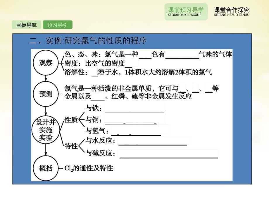 2015-2016学年高中化学 1.2.2研究物质性质的基本程序课件 鲁科版必修1_第5页