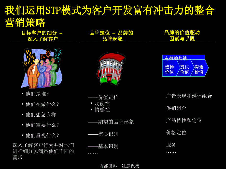 麦肯锡《通过严谨的市场研究创意打造奇瑞TII制胜的整合营销策略造就SUV市场的营销奇迹》34页_第4页