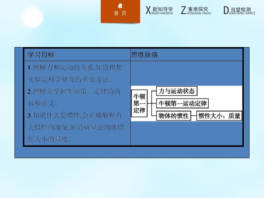 2015-2016学年高中物理 6.1牛顿第一定律课件 鲁科版必修1_第3页