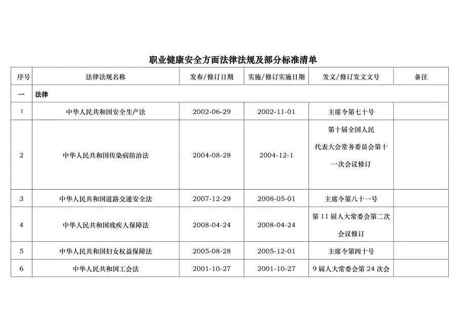 18000法规清单_第1页