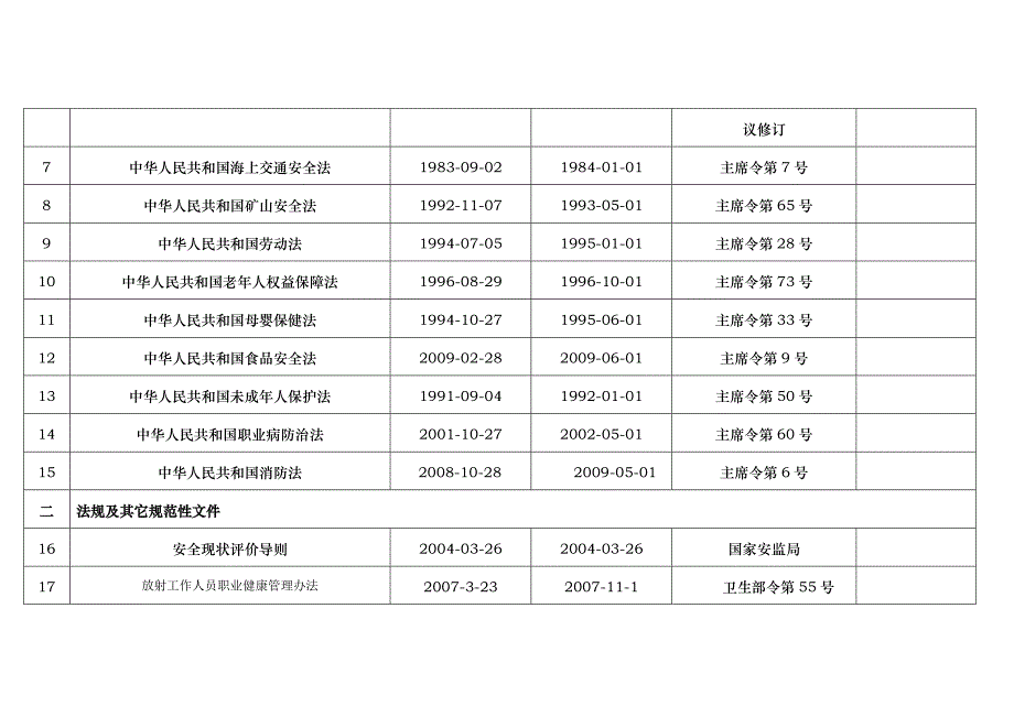 18000法规清单_第2页