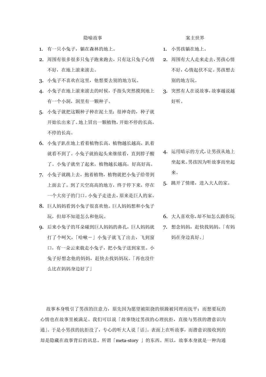 隐喻故事处理地震后的儿童问题_第2页