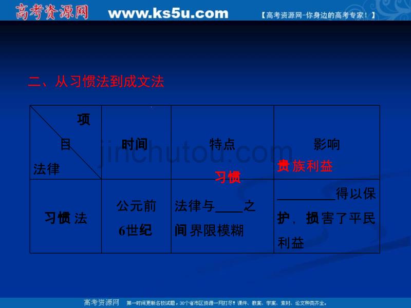 历史：2.6《罗马法的起源与发展》江苏课件(新人教必修1)_第5页