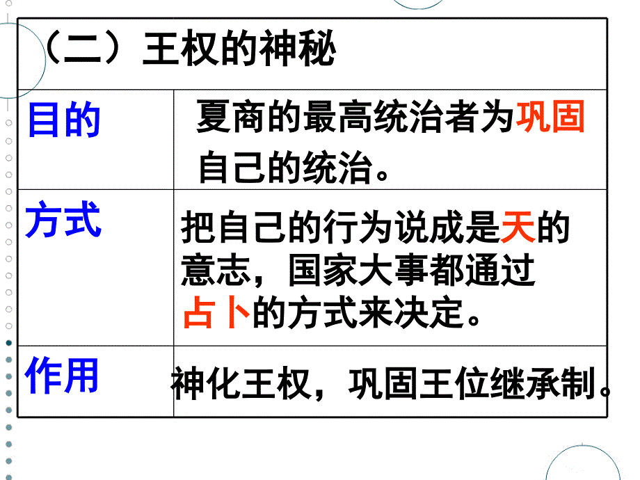 高中历史必修一高考重要知识点总复习_第4页