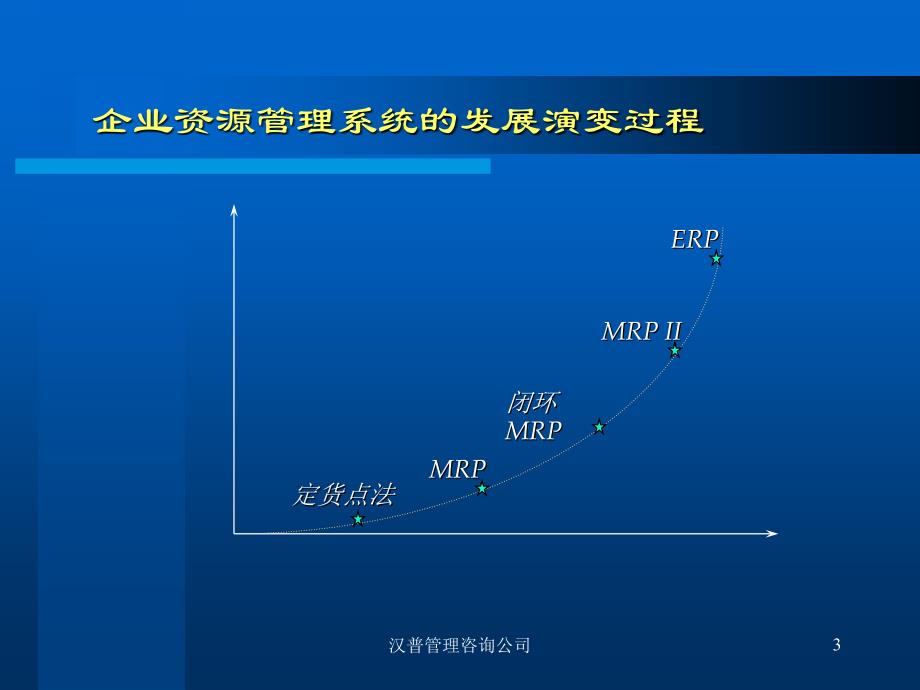 广州地铁7月ERP发展历史培训_第3页
