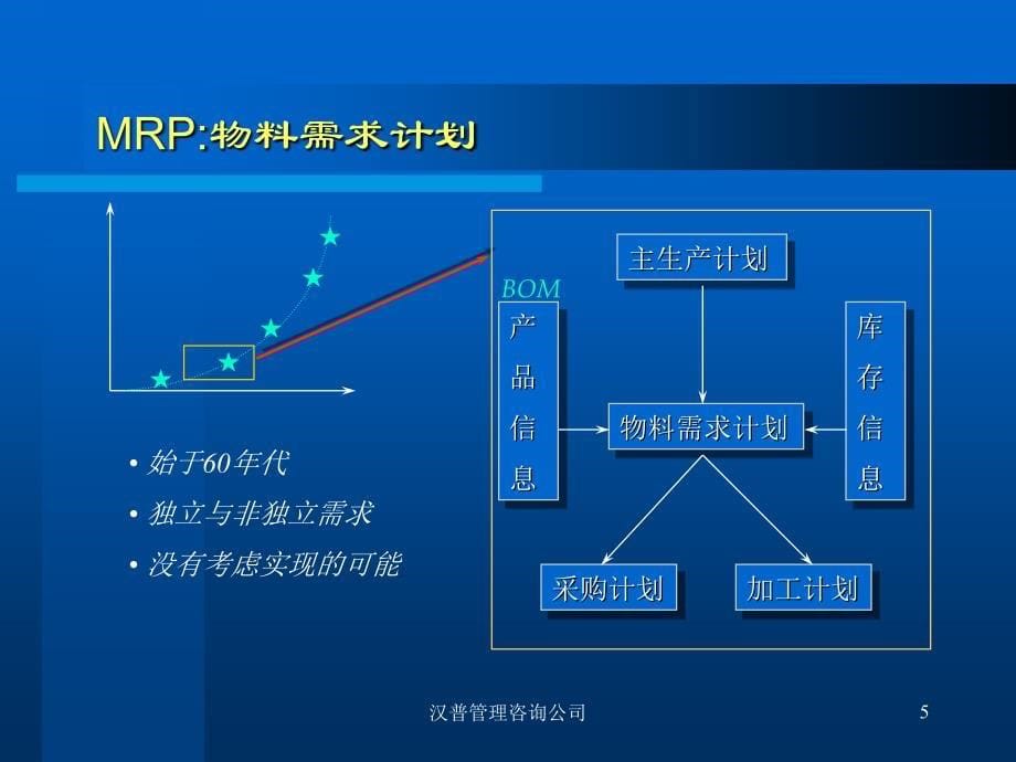 广州地铁7月ERP发展历史培训_第5页