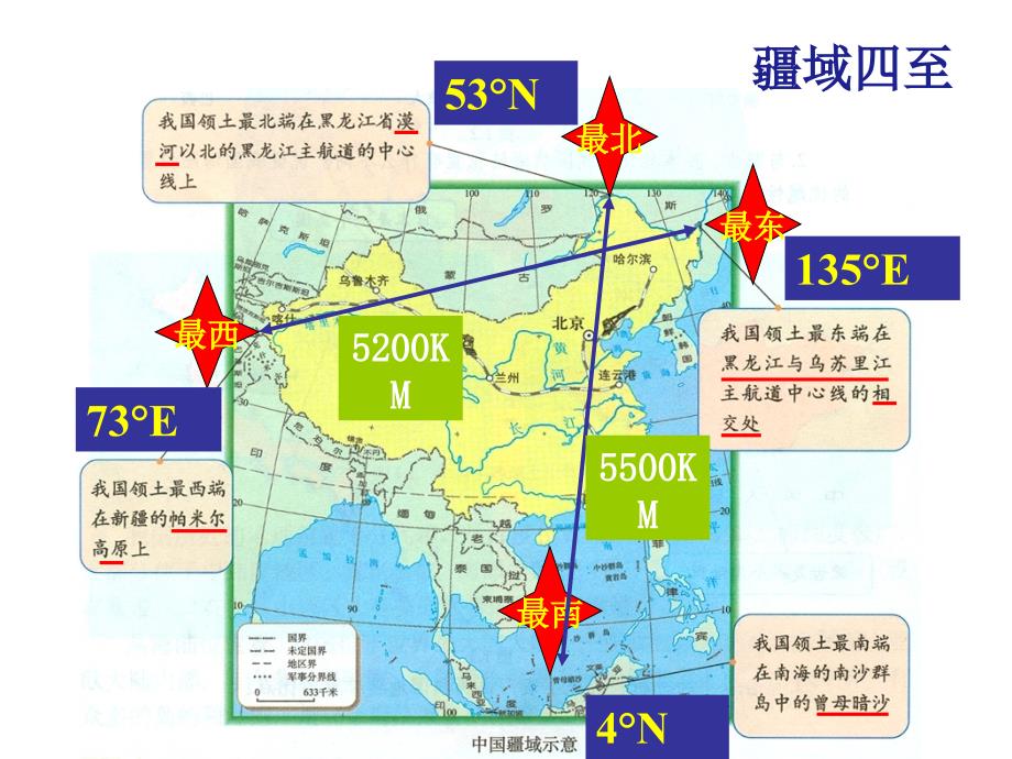 第三单元复习 初一历史课件_第1页