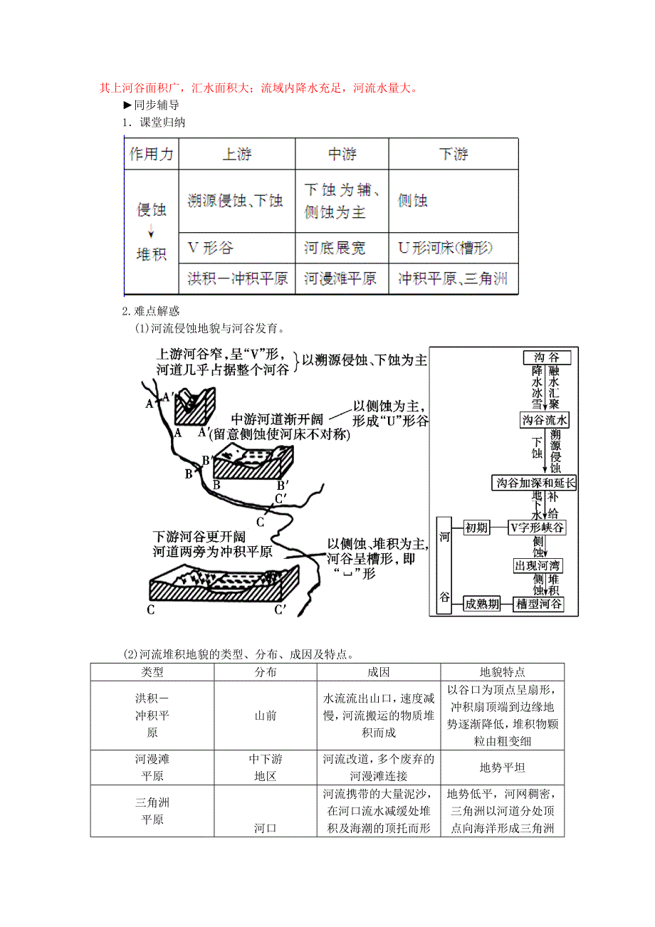 2015-2016学年高中地理 4.3河流地貌的发育练习 新人教版必修1_第2页