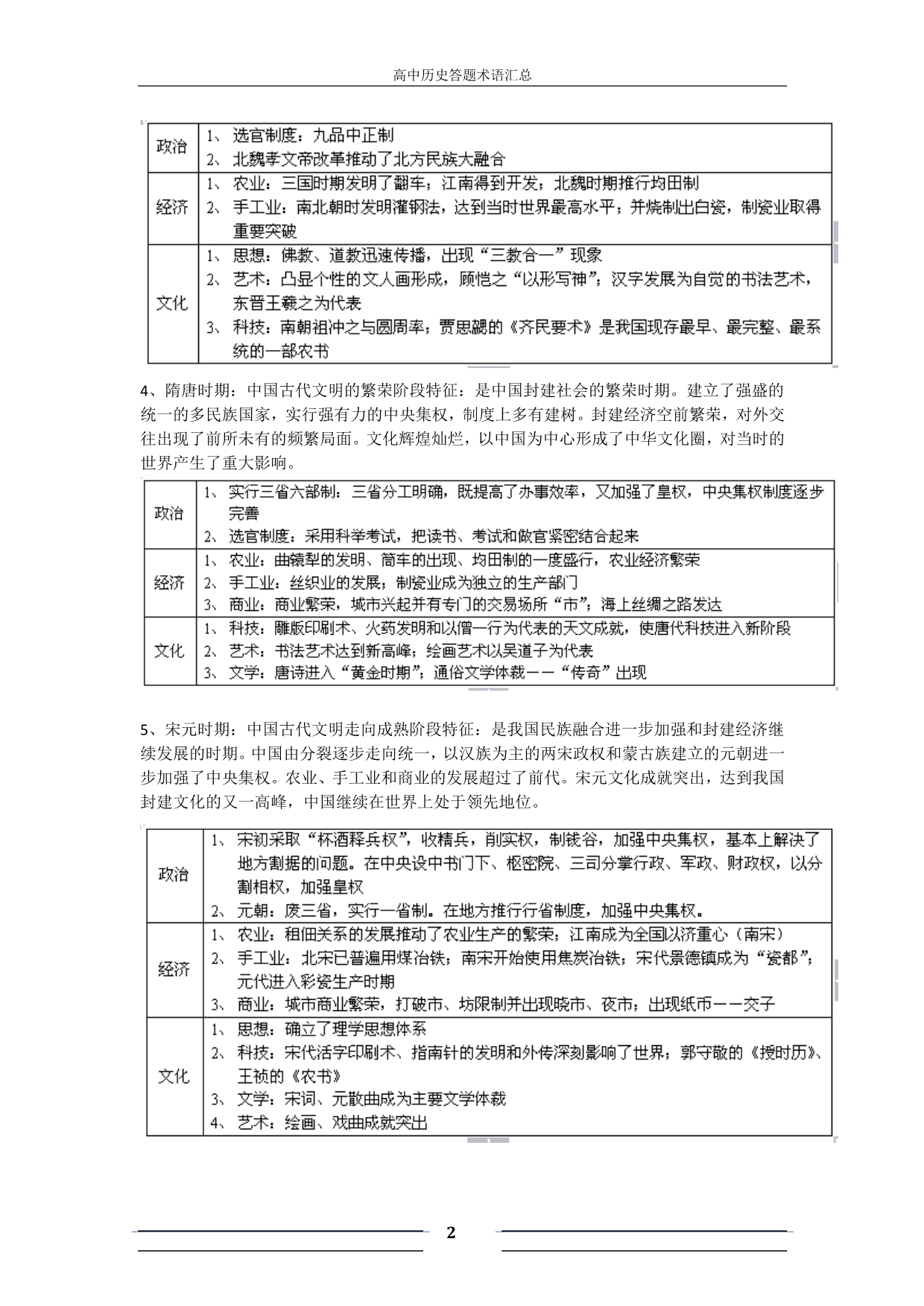 历史答题术语汇总_第2页