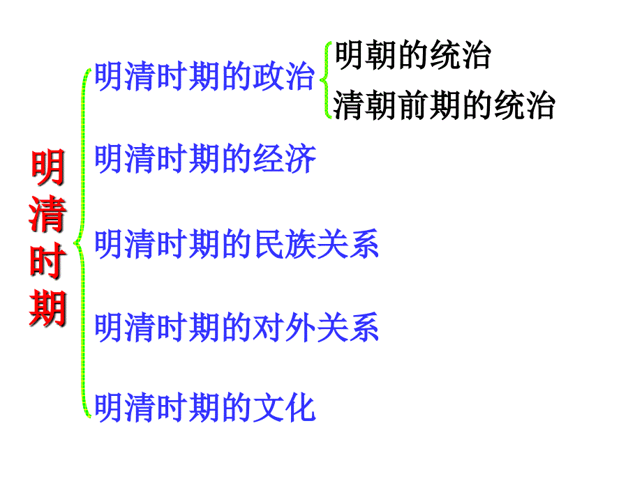 高三历史课件：明清时期的政治_第2页