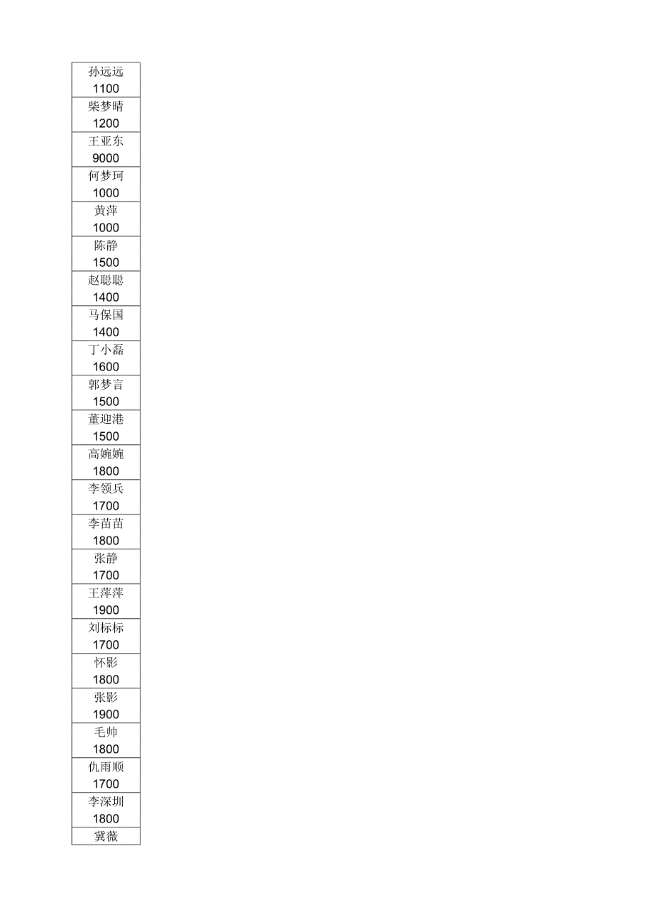 南校高二14班期末统考备考方案_第3页