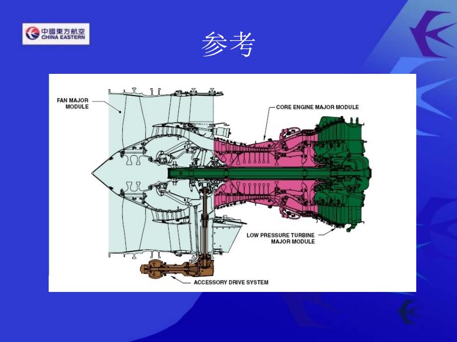 B737NG(燃油喷嘴拆装)更换培训_第4页