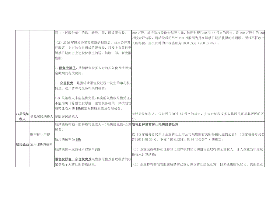 股权转让及分红所涉个人及企业所得税归纳整理_第3页