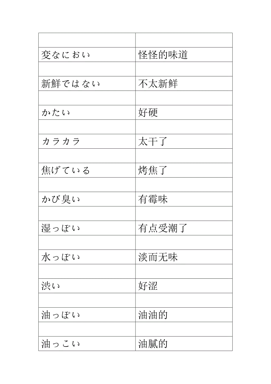 有关日本料理方面的日浯词汇_第3页