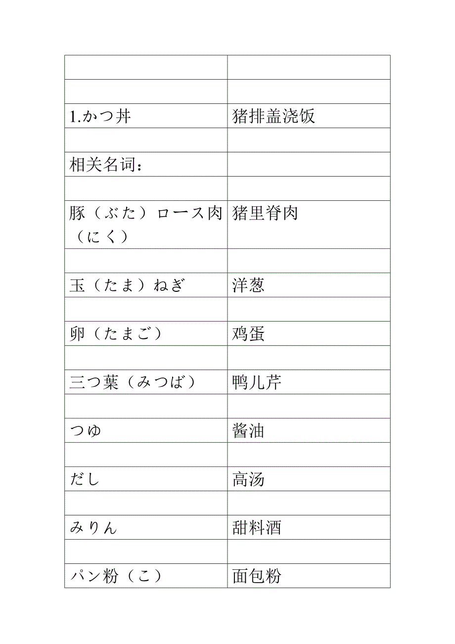 有关日本料理方面的日浯词汇_第4页