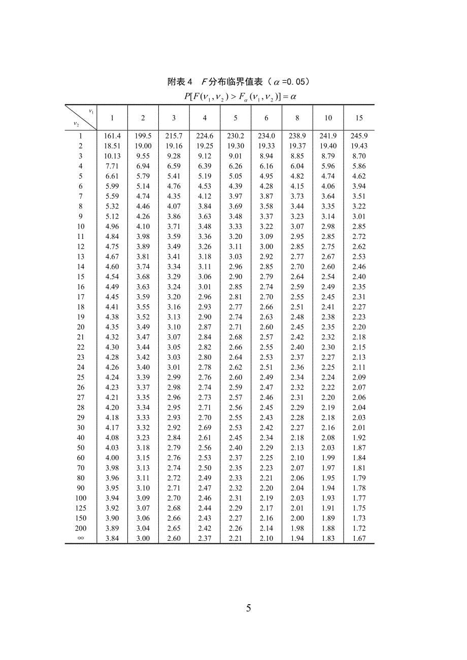 附录2 常用统计表_第5页