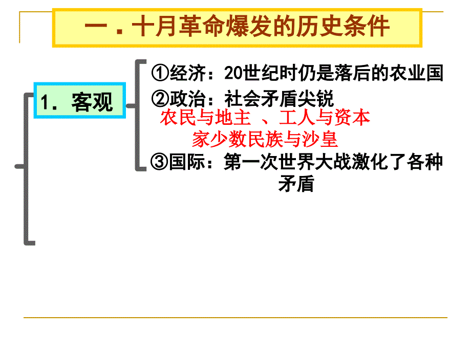 高考历史俄国十月革命的胜利_第4页