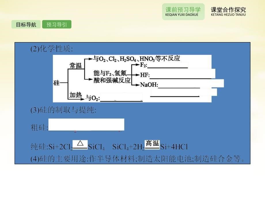 2015-2016学年高中化学 4.1硅 无机非金属材料课件 鲁科版必修1_第5页