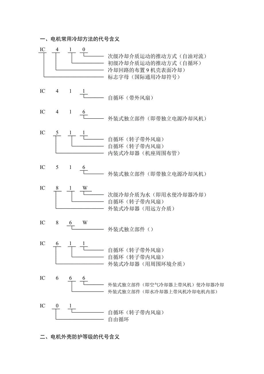 电机常用冷却方法的代号含义_第1页