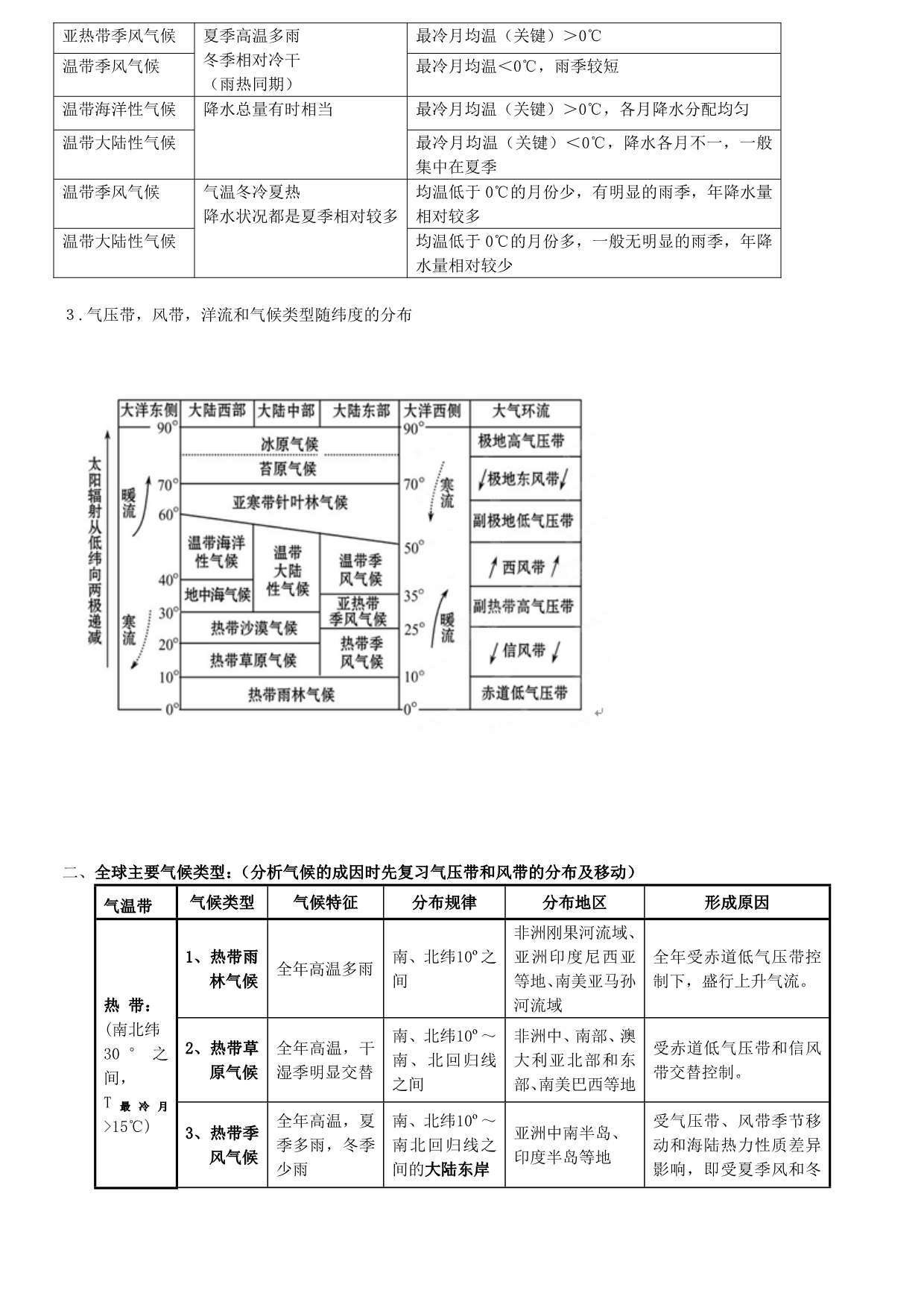 2015-2016学年高中地理 2.3《气候成因及判读》导学案 中图版必修1_第2页