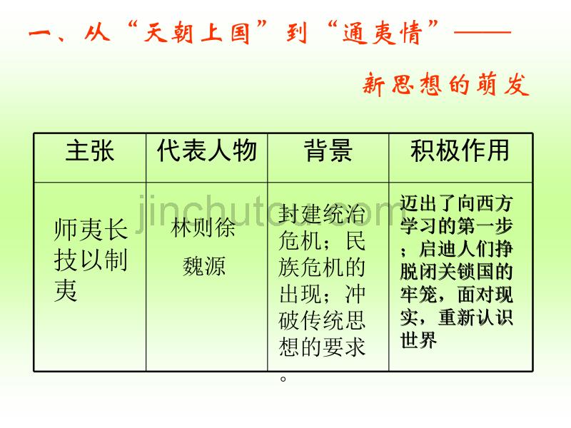 高考历史复习一轮课件_必修三专题三_第4页