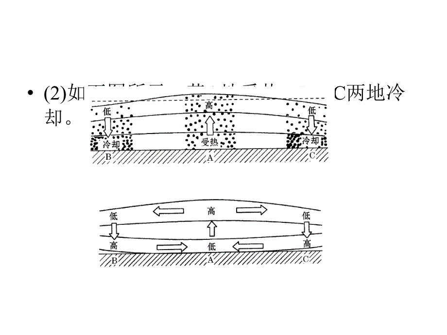 地理课件：2-3《大气环境》第二课时_第4页