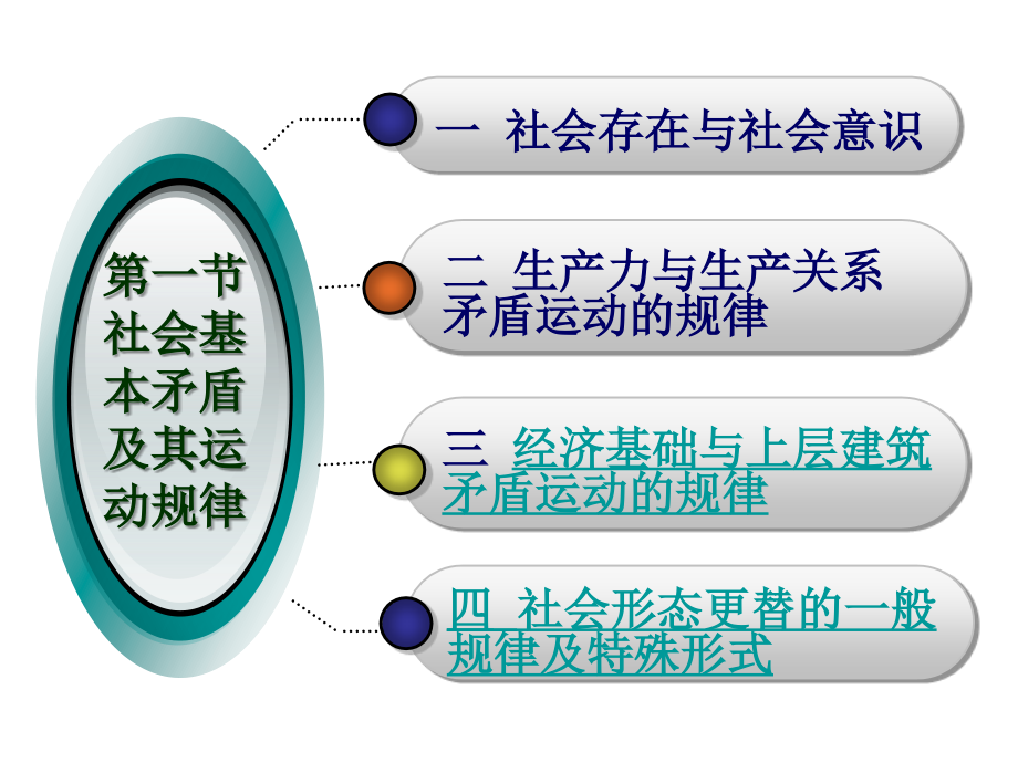 马克思主义原理基本概论第三章_第3页