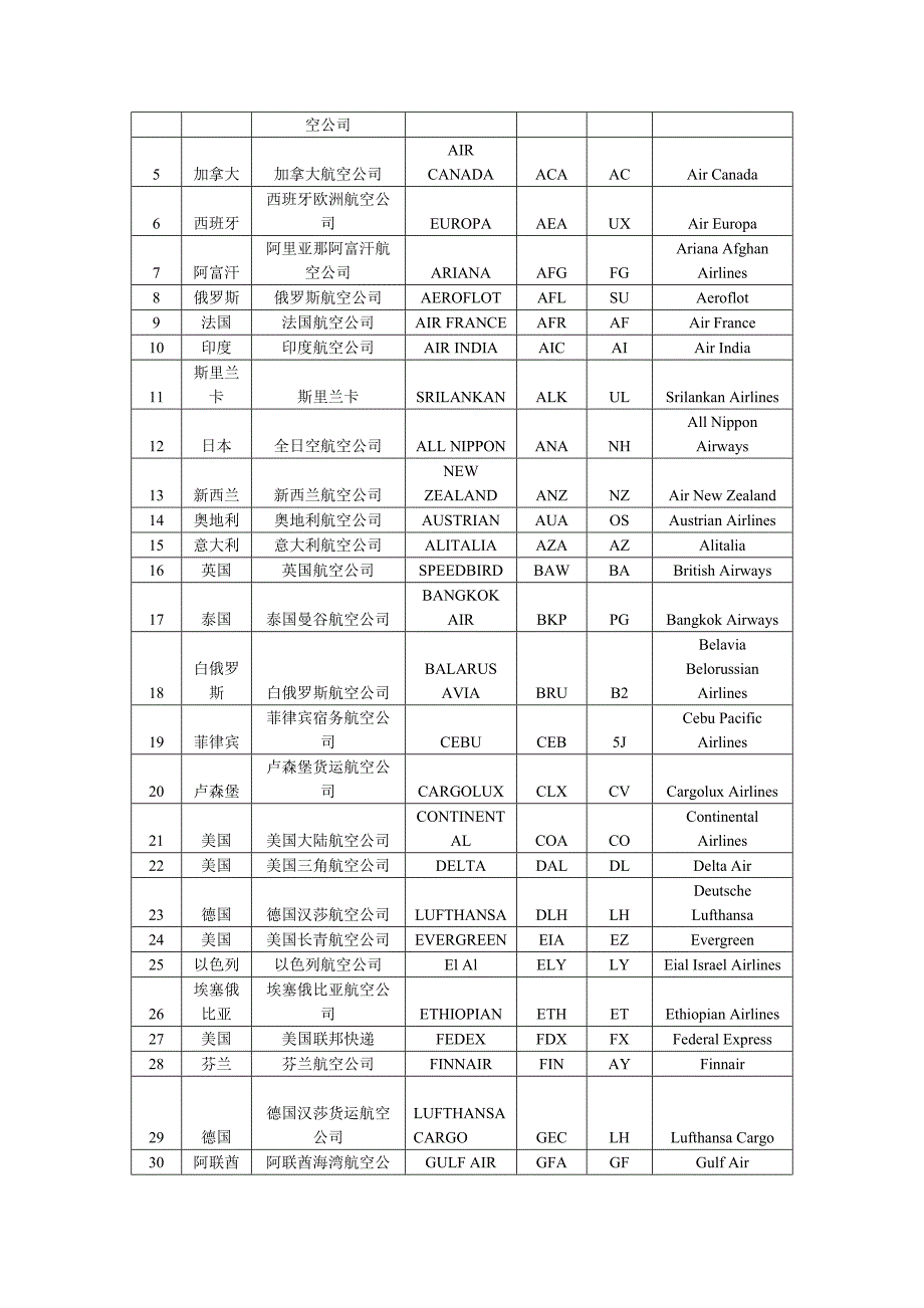 航空公司三字码及呼号_第3页