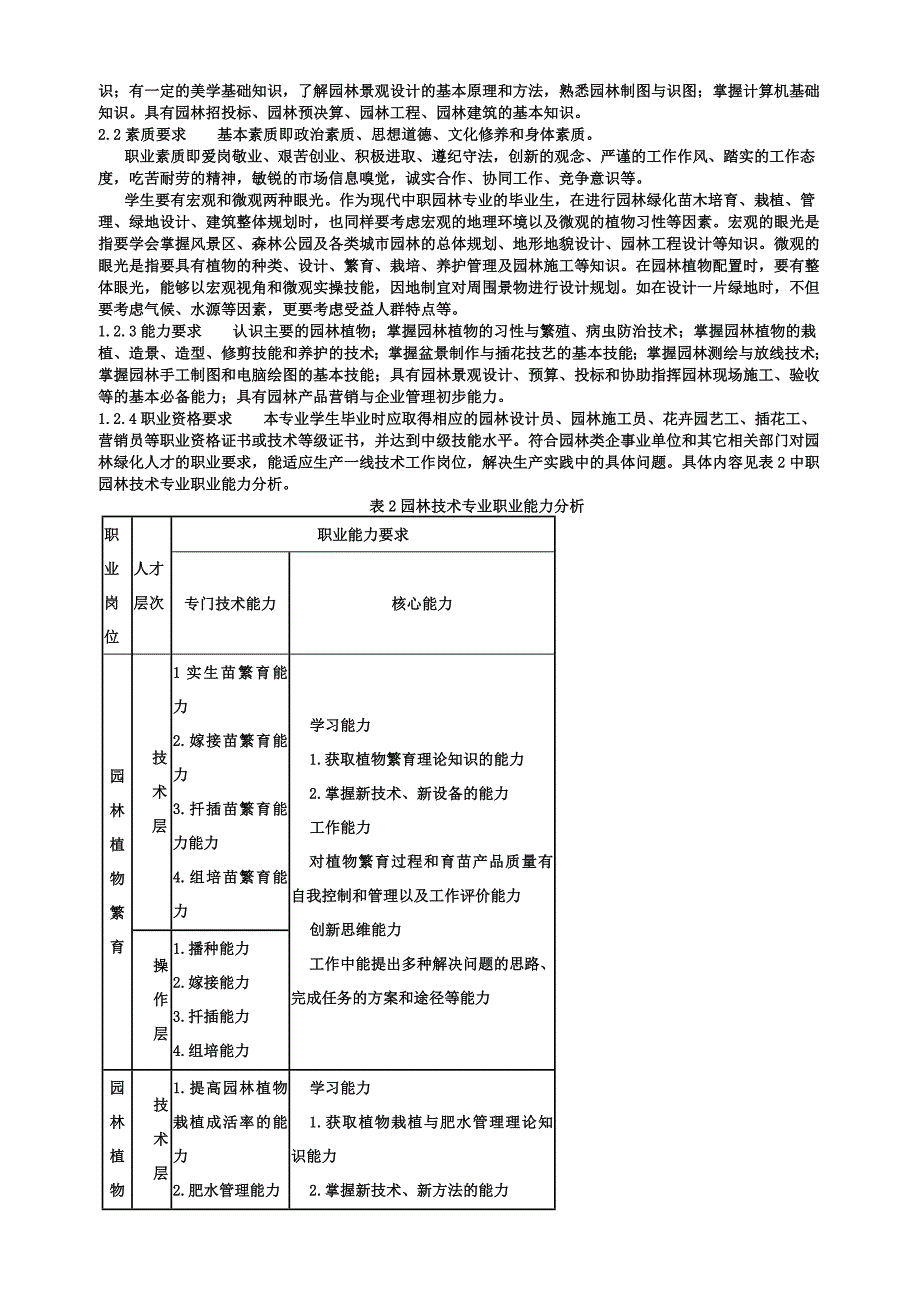 园林专业人才需求分析报告_第2页