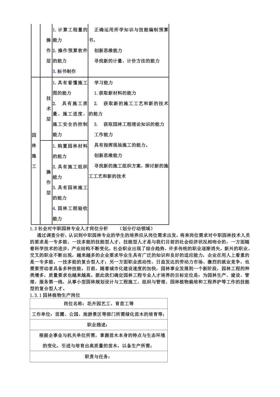 园林专业人才需求分析报告_第5页