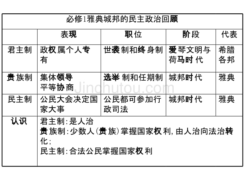 历史选修Ⅰ《历史上重大改革回眸》复习提纲_第5页