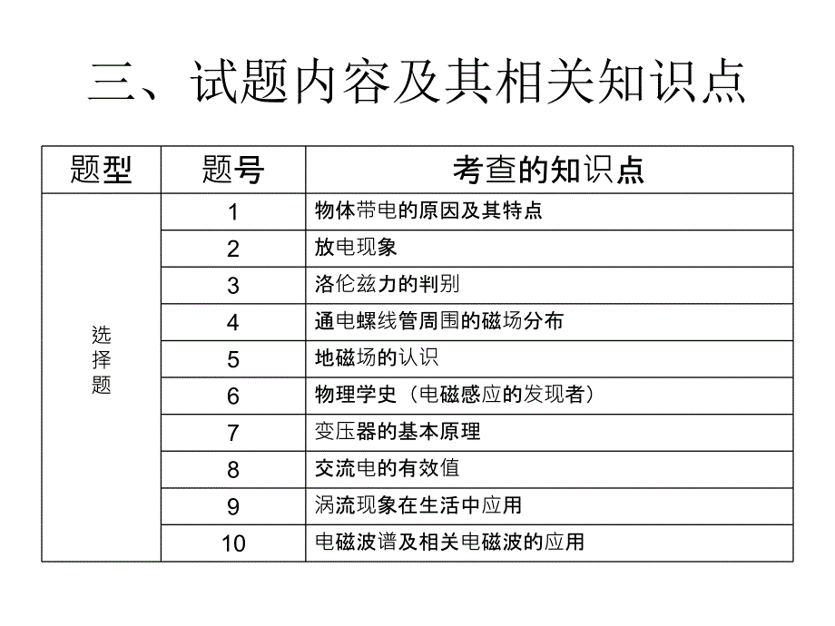 高二物理上册期末试卷分析_第4页