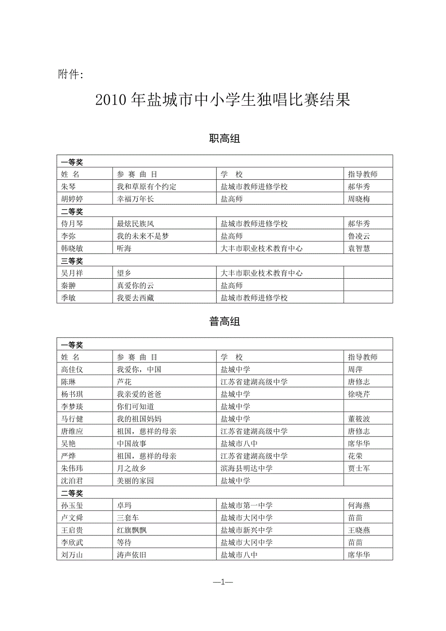盐城市三独比赛结果_第1页