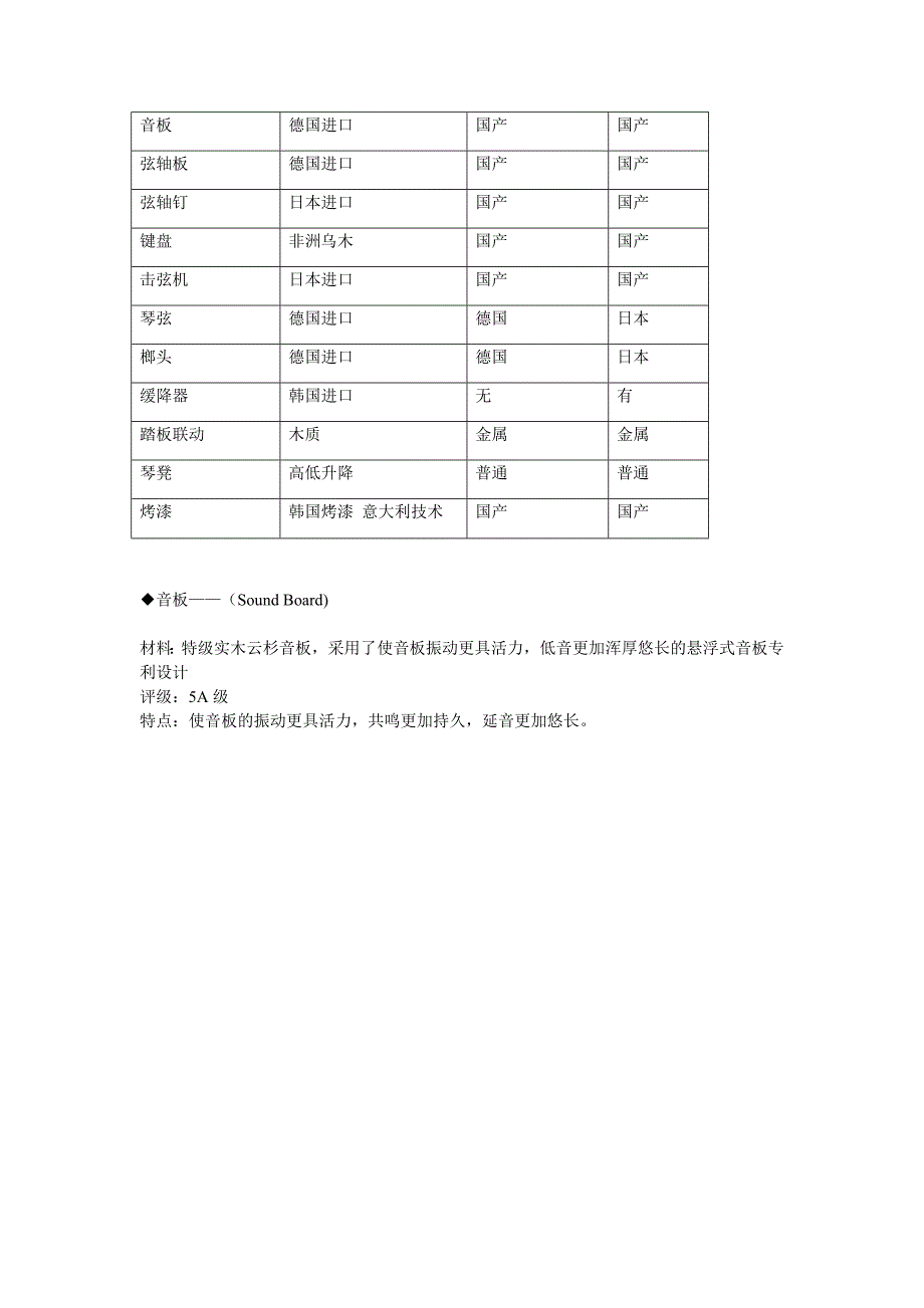 莱斯特钢琴L125型号产品信息及技术优势_第2页