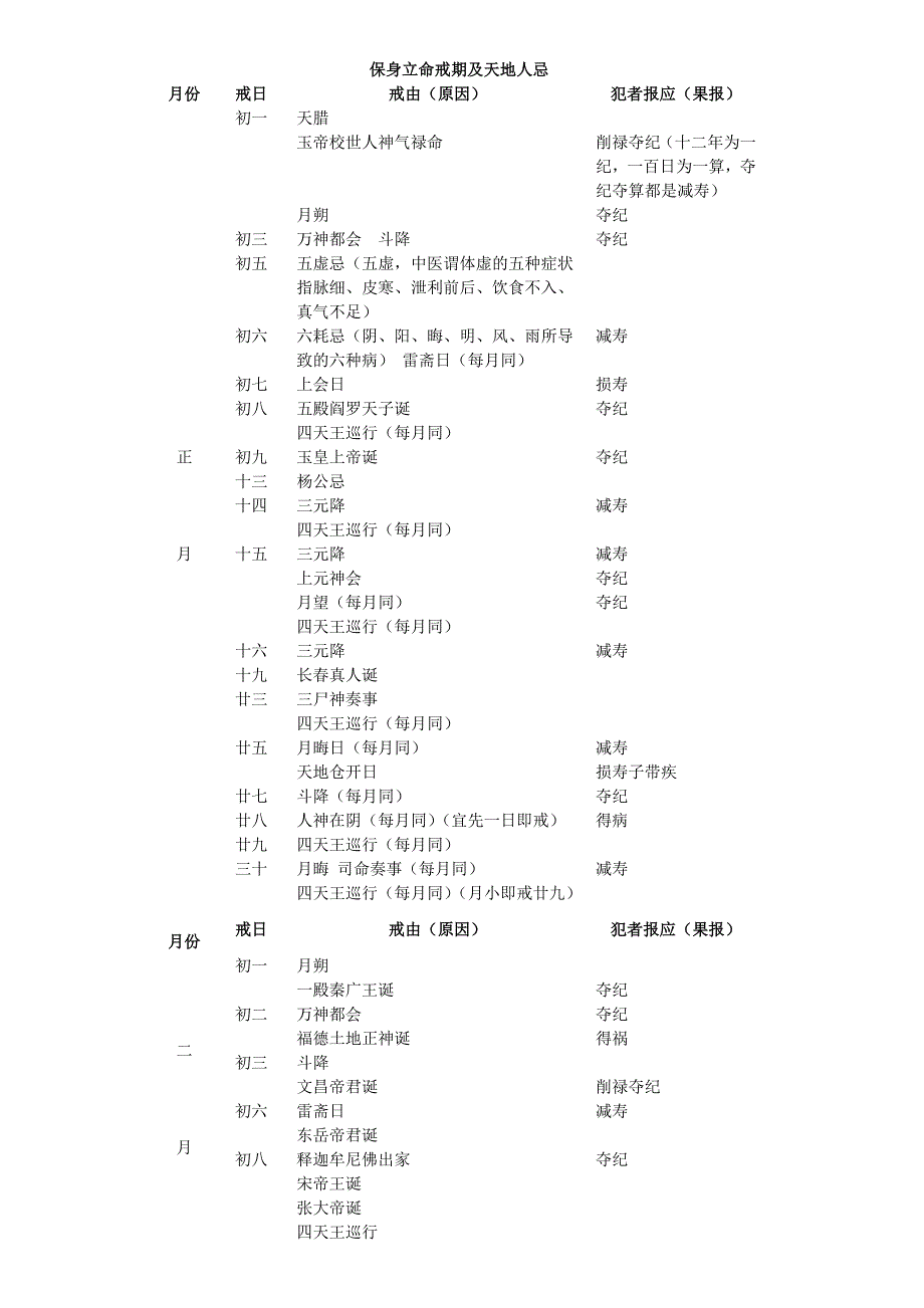 正常夫妻宜忌的具体时间表_第1页