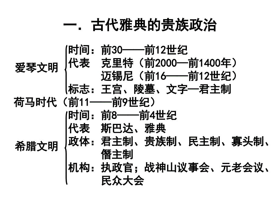 高中历史选修1 第1课 走向民主政治_第3页