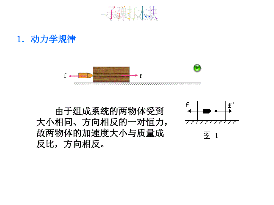 广东高考物理第一轮复习子弹打木块专题(含滑块)课件(上课用)_第4页
