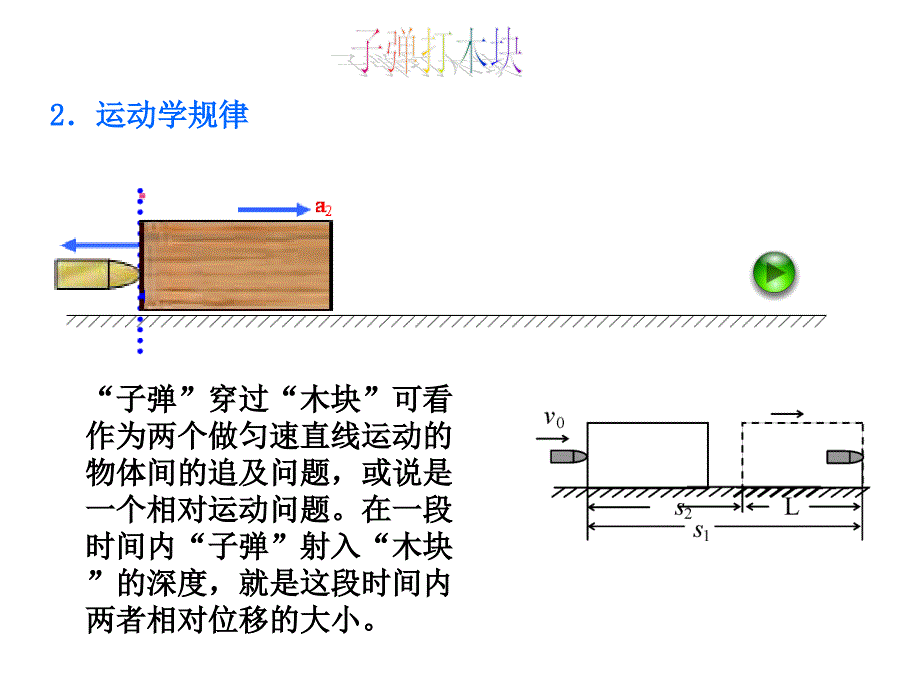 广东高考物理第一轮复习子弹打木块专题(含滑块)课件(上课用)_第5页